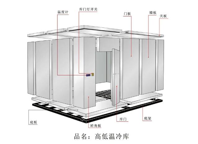 蔬菜保鲜库